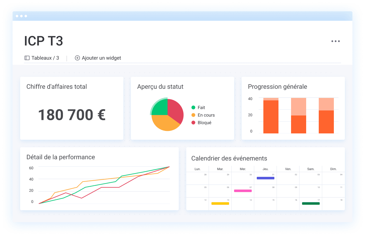 FR DB Dashboard